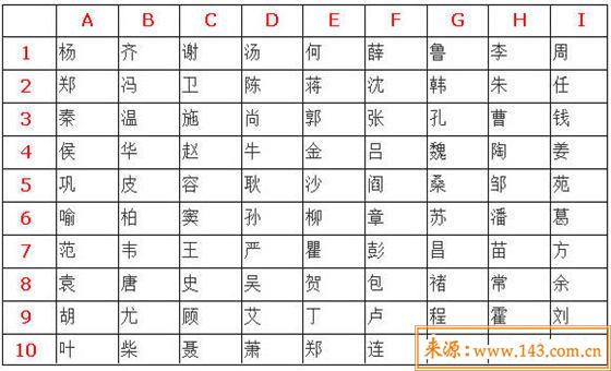 八字测配偶姓氏