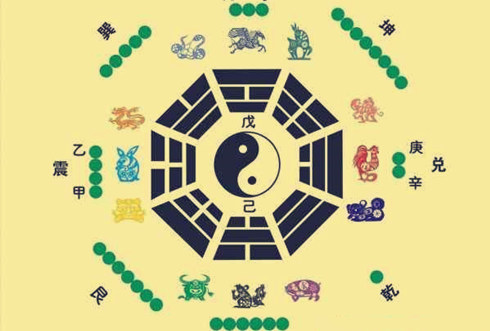 八字格局与五行