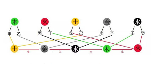 八字相克是什麽意思