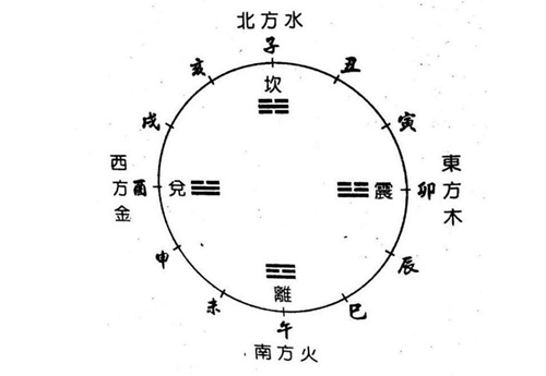 十二地支六冲详解 十二地支六冲详解
