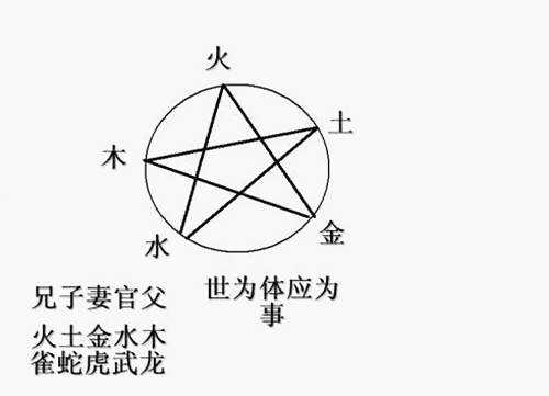 六亲持世详解