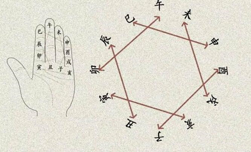 十二地支相破详解