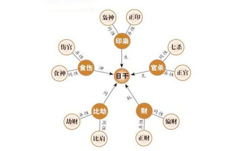 八字以什麽看性格