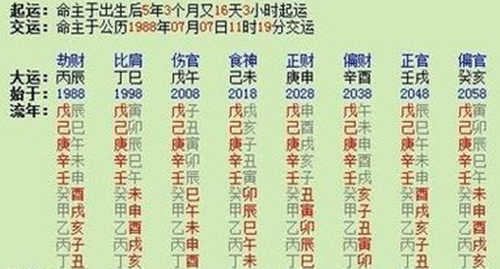 如何看八字里的桃花