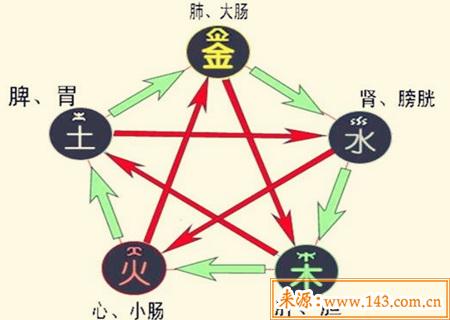 八字忌水是什麽意思