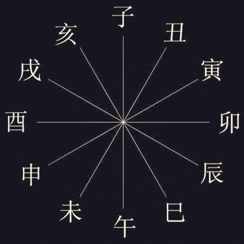 地支六冲关系吉凶详解 地支六冲关系吉凶详解