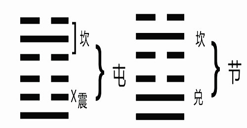 二爻变怎麽看