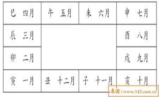 十二地支对应的月份