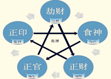 八字十神算命口诀汇集大全