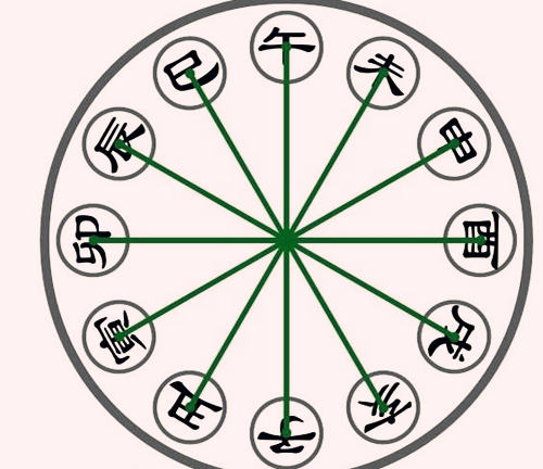 八字相冲是什麽意思