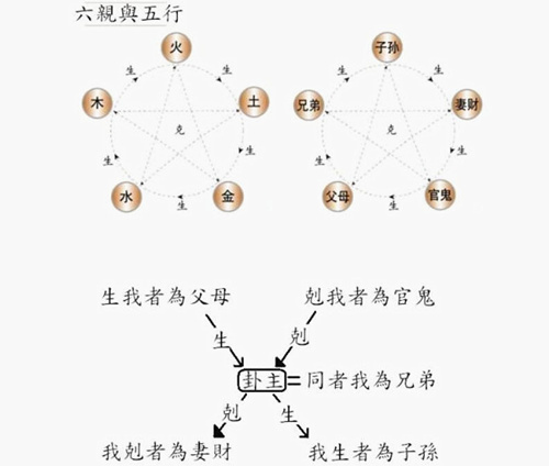 六亲