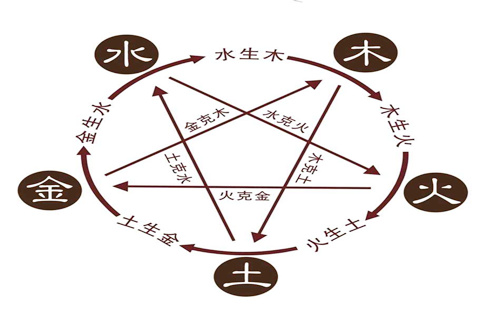 八字以什麽看性格