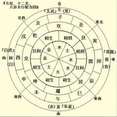 八字十神性格
