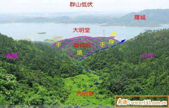 八字推算祖坟吉凶秘诀