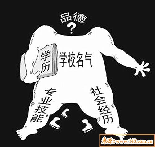 盲派六爻断学历 盲派六爻断学历