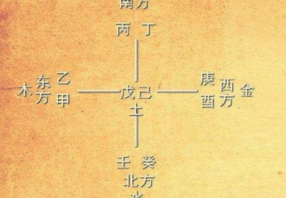 十天干象义