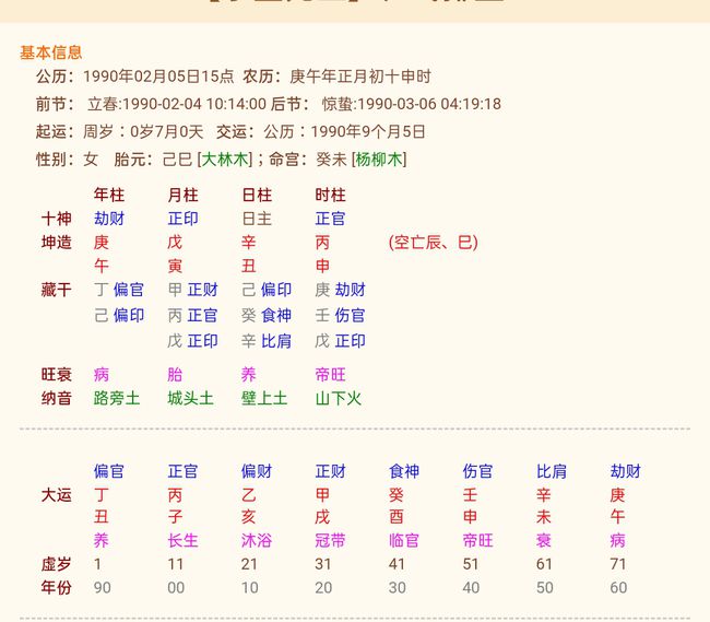 己亥年壬申月四柱八字富贵命实例