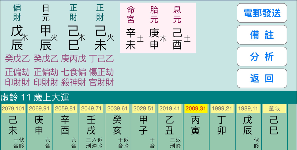 喜火富贵八字
