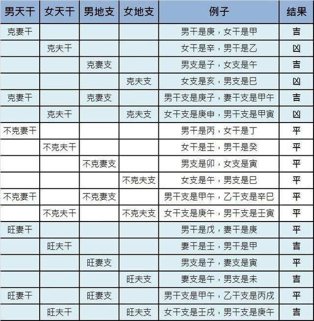 妾命富贵八字