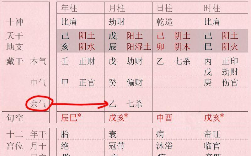 乙木生八月的富贵八字