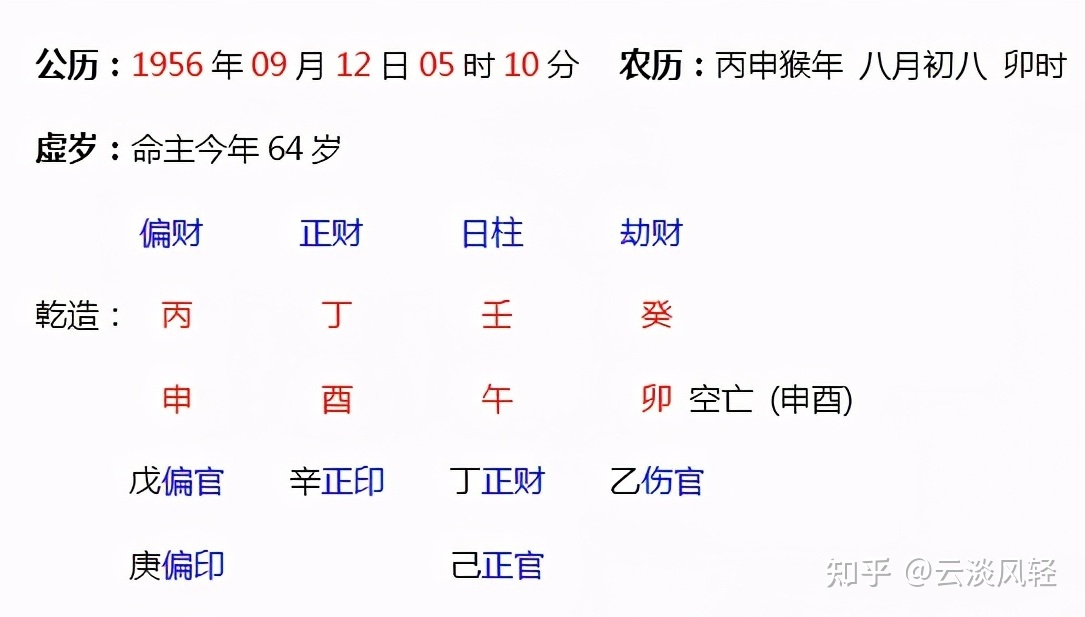 八字格局较高就是富贵