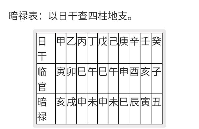 己西曰八字无财官富贵命
