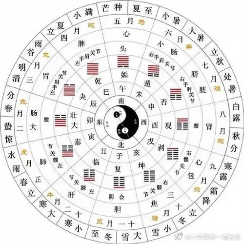 八字分析哪些人命带富贵