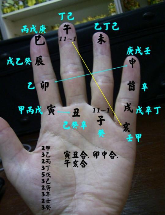 算命网站五种富贵八字命局的人