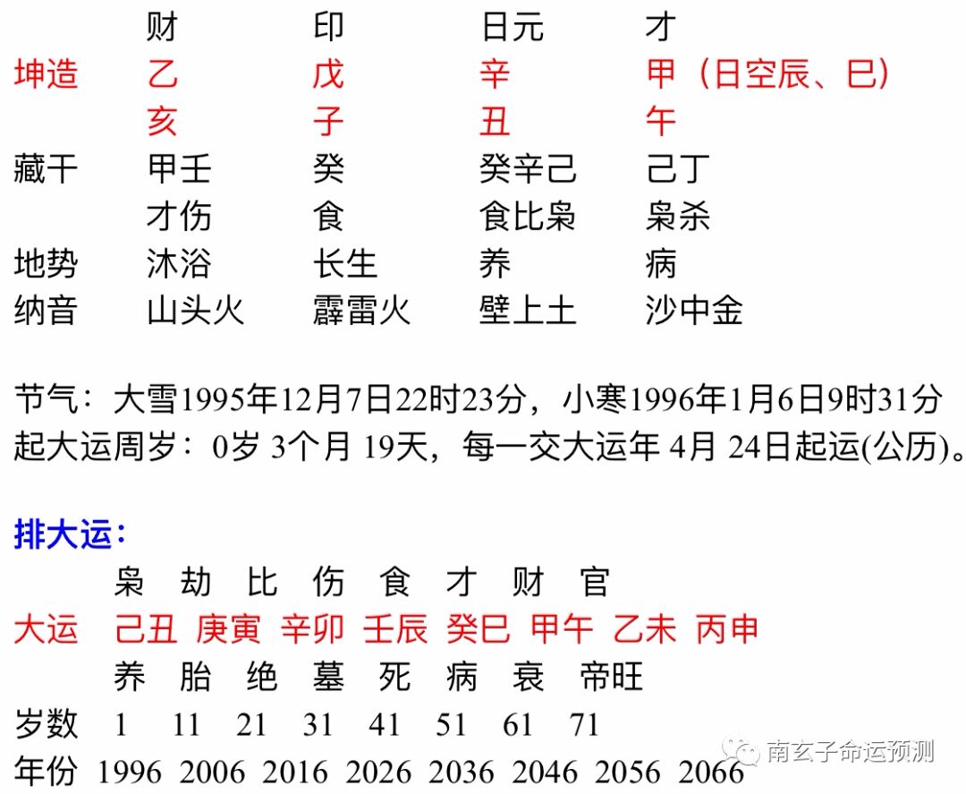 甲午日生末月富贵八字
