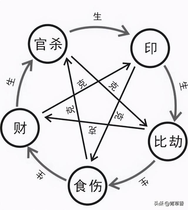 四柱刑冲富贵八字