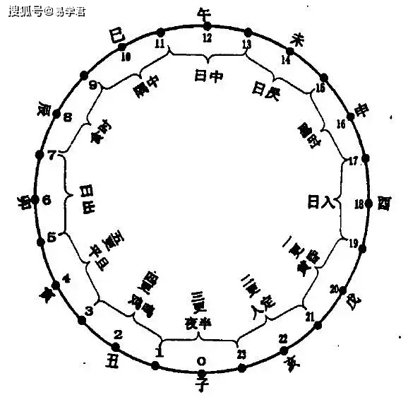 八字看兄弟姐妹富贵程度