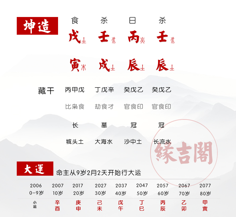 富贵小三八字分析