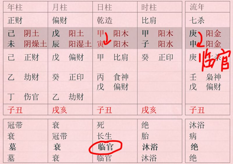 八字身弱为何富贵