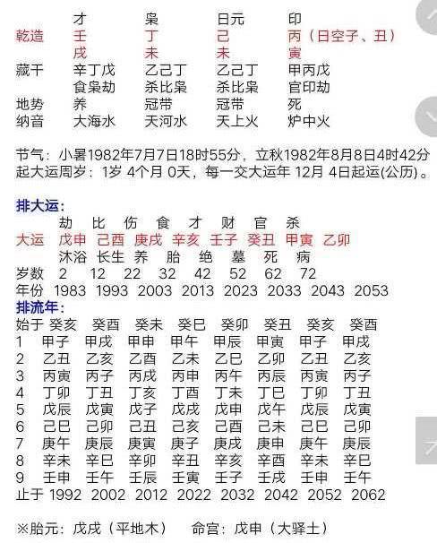 生辰八字看桃花运何时来