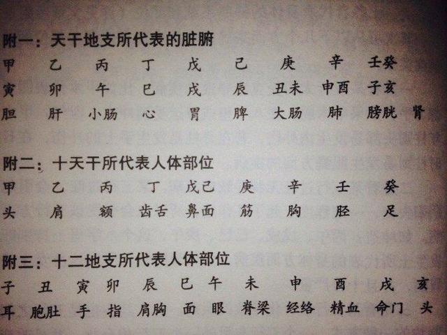 教你用八字测算自己一生会富贵吗