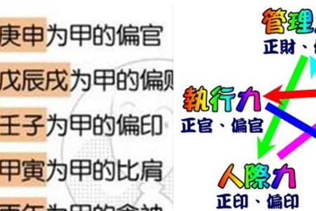 什么八字是天生富贵
