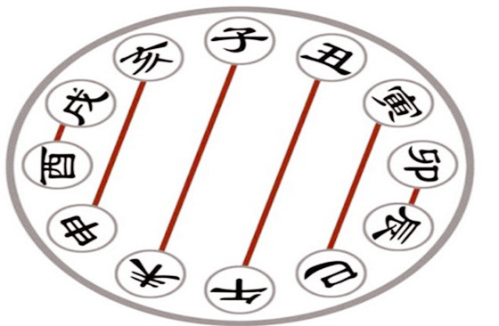 八字中注定富贵无缘