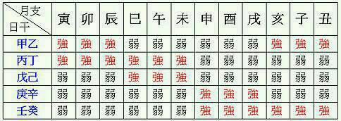 身弱富贵的八字详解