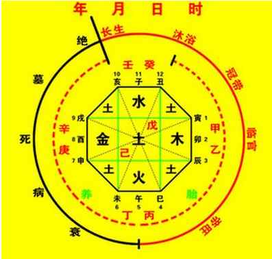 八字缺金的是富贵命