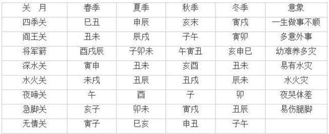 如何从八字看六亲富贵程度和类型