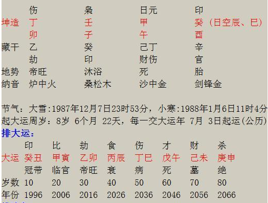 戊午日柱的富贵八字