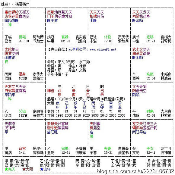 八字富贵命组合