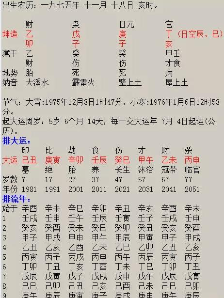八字算命中对富贵的几种看法