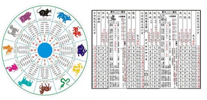 弱不受生富贵八字