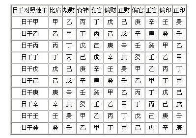 八字分析哪些人命带富贵