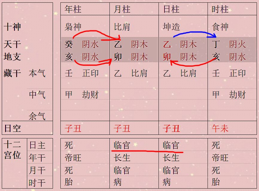 专禄格富贵八字