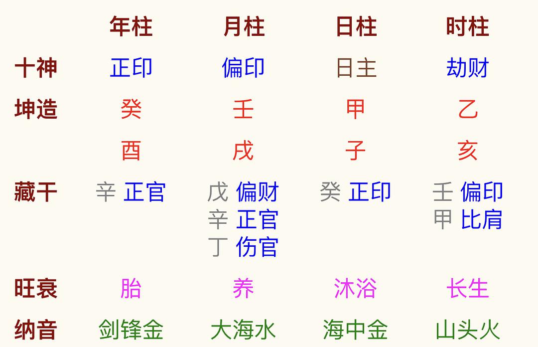 什么样的八字属于富贵命