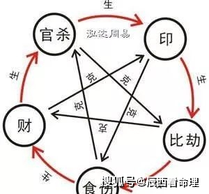 戊午日柱的富贵八字