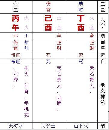 弱不受生富贵八字