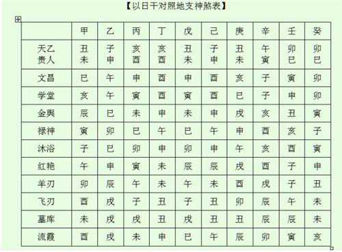 哪些八字命格算桃花运旺盛